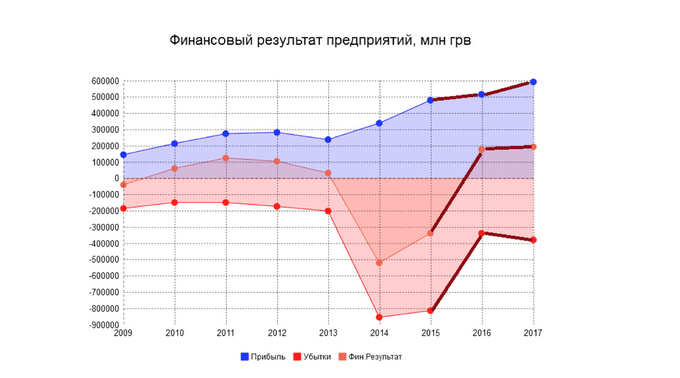 Макроэкономика-2017: прогноз от ведущих экономистов Украины